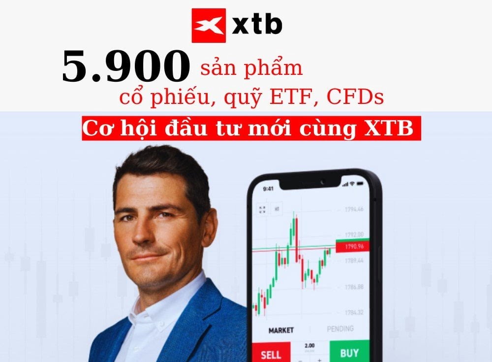 Các cơ hội và thách thức trong môi trường đầu tư hiện tại