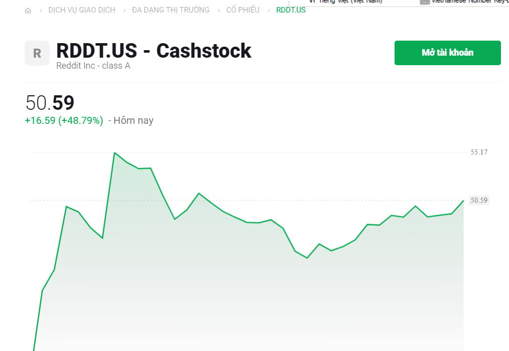 cổ phiếu reddit tại XTB